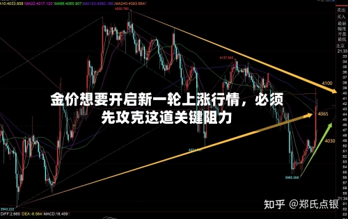 金价想要开启新一轮上涨行情，必须先攻克这道关键阻力-第3张图片