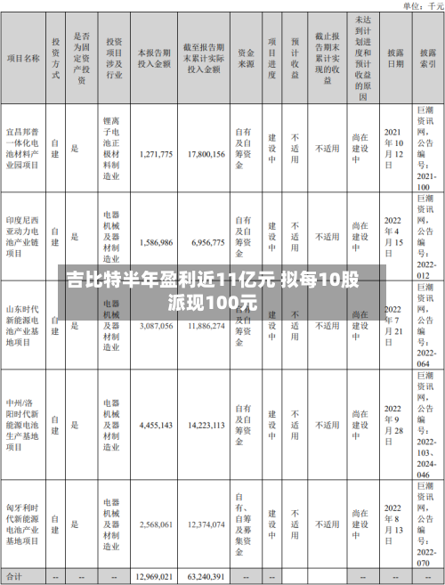 吉比特半年盈利近11亿元 拟每10股派现100元-第1张图片