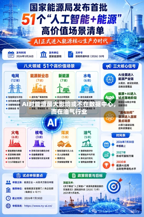 AI对能源最大影响或不在数据中心，而在油气行业-第2张图片