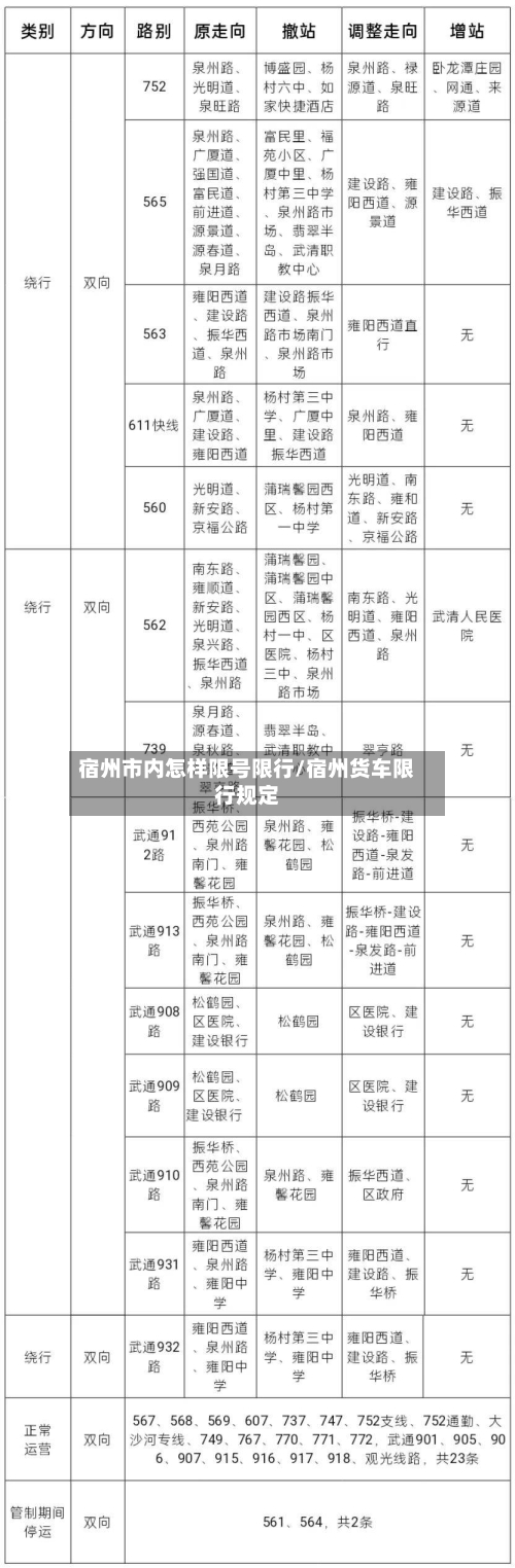 宿州市内怎样限号限行/宿州货车限行规定-第3张图片