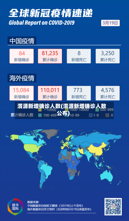 渭源新增确诊人数(渭源新增确诊人数公布)