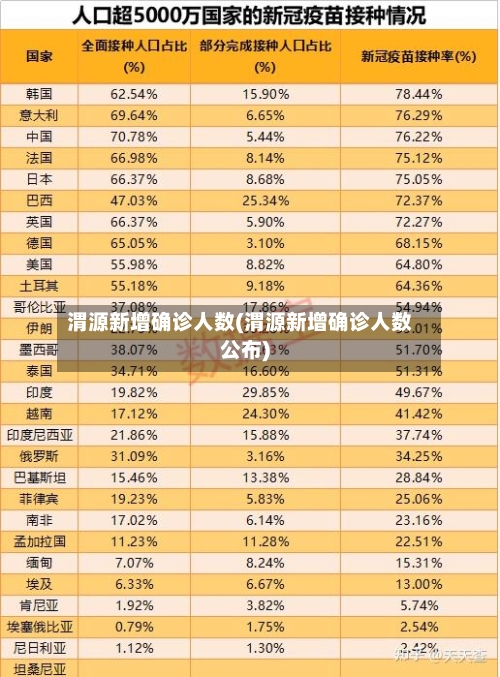 渭源新增确诊人数(渭源新增确诊人数公布)-第2张图片