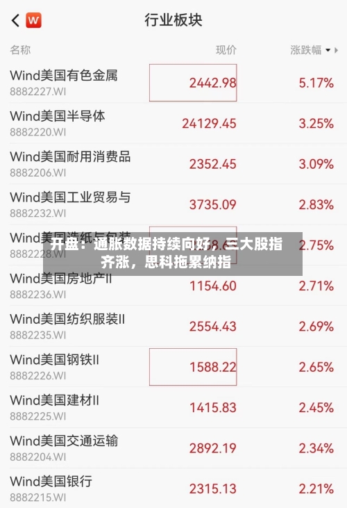 开盘：通胀数据持续向好，三大股指齐涨，思科拖累纳指-第2张图片