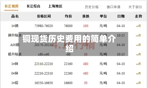 铜现货历史费用的简单介绍-第3张图片