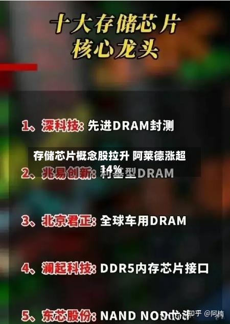 存储芯片概念股拉升 阿莱德涨超14%-第2张图片