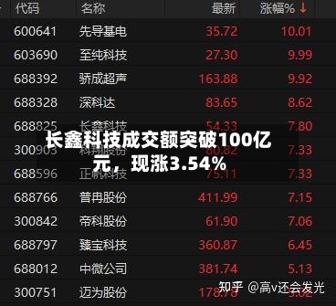 长鑫科技成交额突破100亿元，现涨3.54%-第2张图片