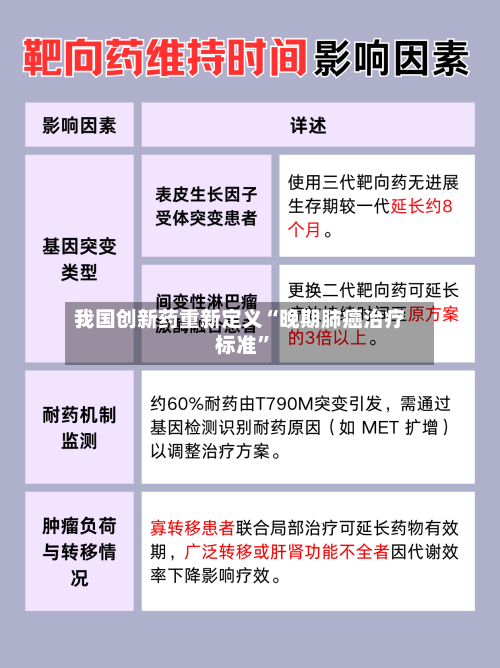 我国创新药重新定义“晚期肺癌治疗标准”-第3张图片