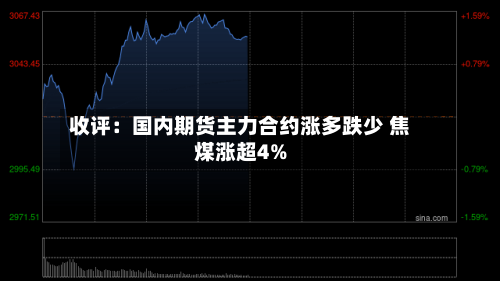 收评:国内期货主力合约涨多跌少 焦煤涨超4%-第3张图片