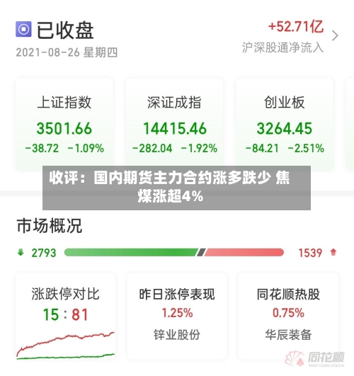 收评:国内期货主力合约涨多跌少 焦煤涨超4%-第2张图片