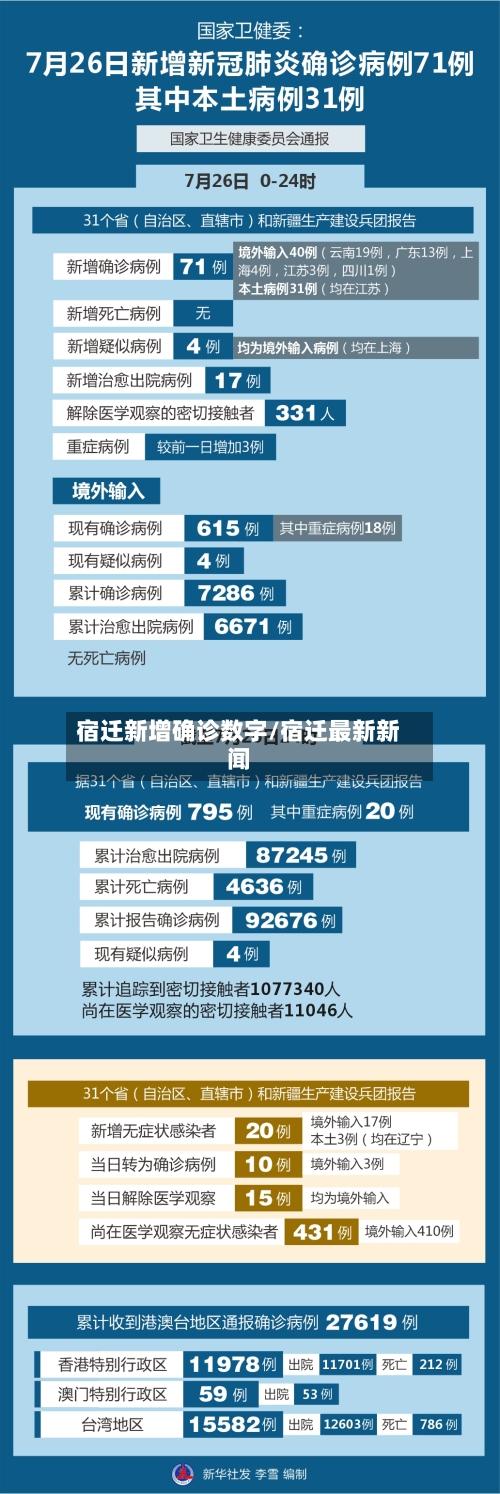 宿迁新增确诊数字/宿迁最新新闻