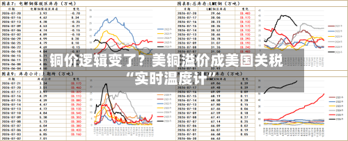 铜价逻辑变了？美铜溢价成美国关税“实时温度计”-第2张图片
