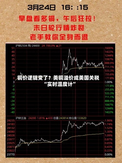 铜价逻辑变了？美铜溢价成美国关税“实时温度计	”-第1张图片