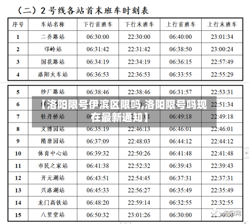 【洛阳限号伊滨区限吗,洛阳限号吗现在最新通知】