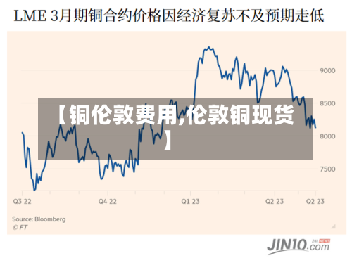 【铜伦敦费用,伦敦铜现货】