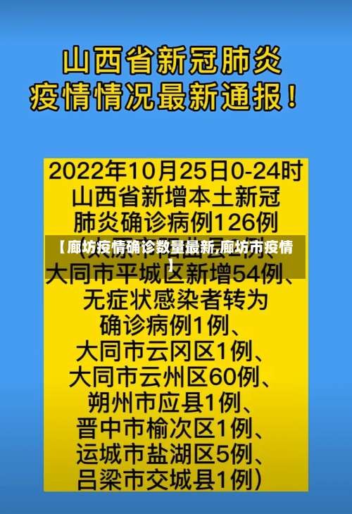 【廊坊疫情确诊数量最新,廊坊市疫情】