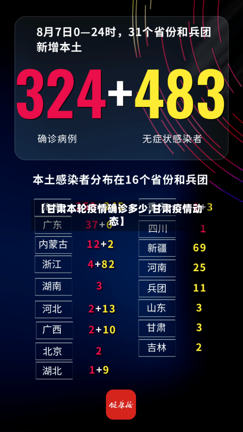 【甘肃本轮疫情确诊多少,甘肃疫情动态】-第2张图片