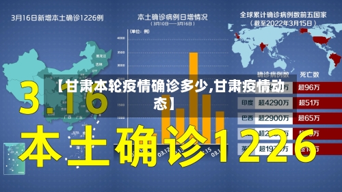 【甘肃本轮疫情确诊多少,甘肃疫情动态】