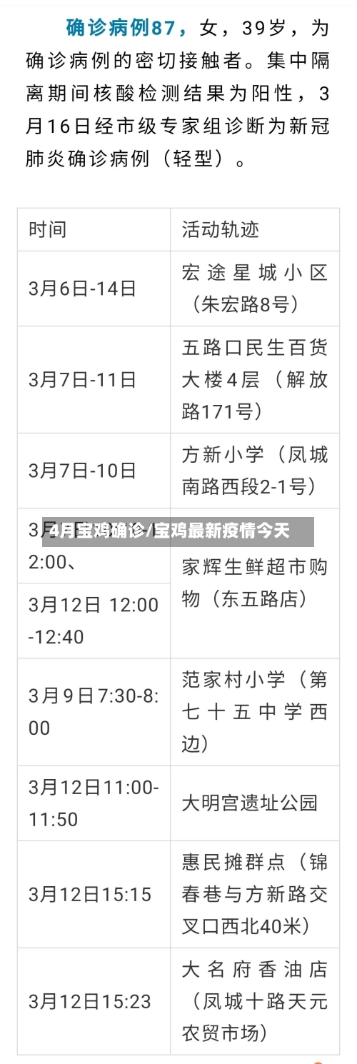 4月宝鸡确诊/宝鸡最新疫情今天-第2张图片