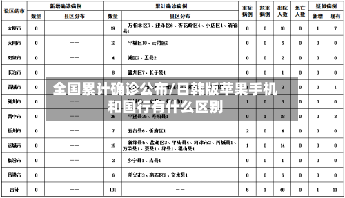 全国累计确诊公布/日韩版苹果手机和国行有什么区别