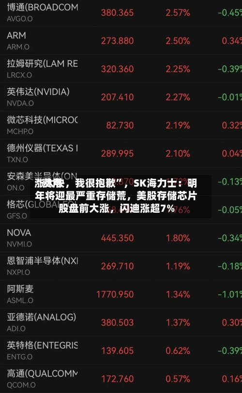 “费用涨太快，我很抱歉”，SK海力士：明年将迎最严重存储荒	，美股存储芯片股盘前大涨，闪迪涨超7%-第2张图片