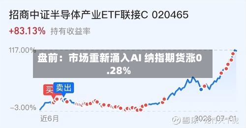 盘前:市场重新涌入AI 纳指期货涨0.28%-第2张图片
