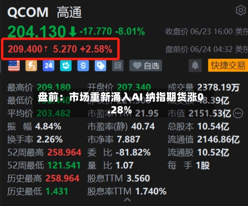 盘前:市场重新涌入AI 纳指期货涨0.28%-第1张图片