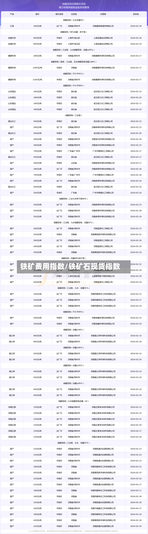铁矿费用指数/铁矿石现货指数