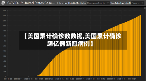 【美国累计确诊数数据,美国累计确诊超亿例新冠病例】