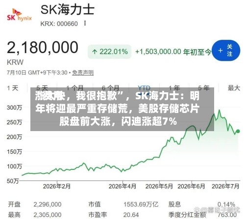 “费用涨太快，我很抱歉”	，SK海力士：明年将迎最严重存储荒，美股存储芯片股盘前大涨，闪迪涨超7%-第3张图片