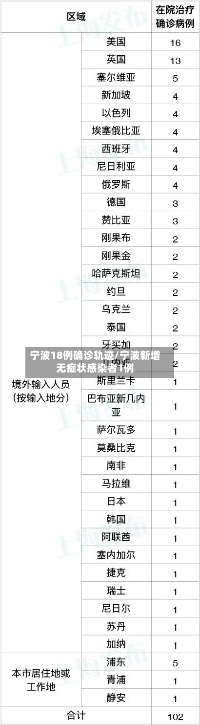 宁波18例确诊轨迹/宁波新增无症状感染者1例-第2张图片