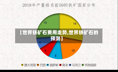 【世界铁矿石费用走势,世界铁矿石的预测】-第3张图片