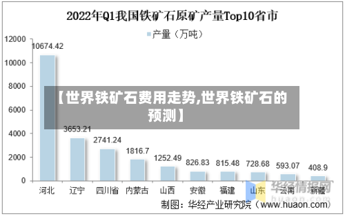 【世界铁矿石费用走势,世界铁矿石的预测】