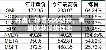 开盘：标普500微升	，有望收获周线连涨-第1张图片