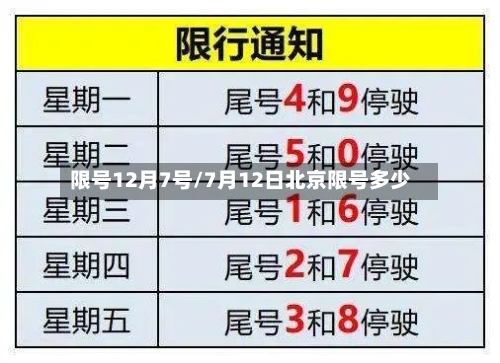 限号12月7号/7月12日北京限号多少