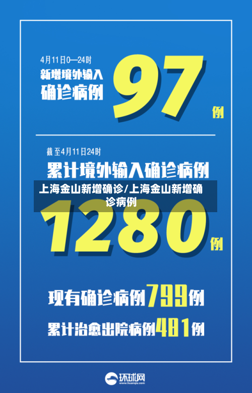 上海金山新增确诊/上海金山新增确诊病例-第2张图片
