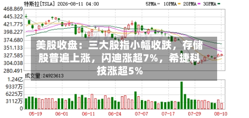 美股收盘：三大股指小幅收跌，存储股普遍上涨，闪迪涨超7%	，希捷科技涨超5%-第2张图片