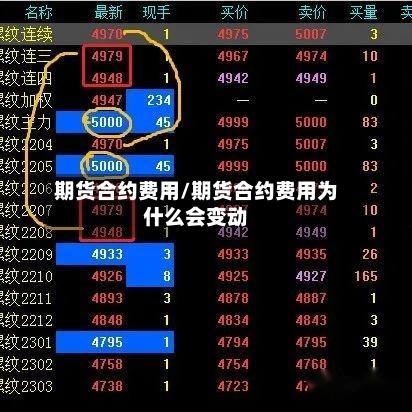 期货合约费用/期货合约费用为什么会变动