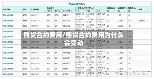 期货合约费用/期货合约费用为什么会变动-第3张图片