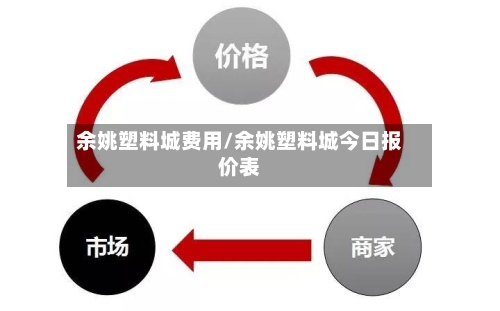 余姚塑料城费用/余姚塑料城今日报价表-第2张图片