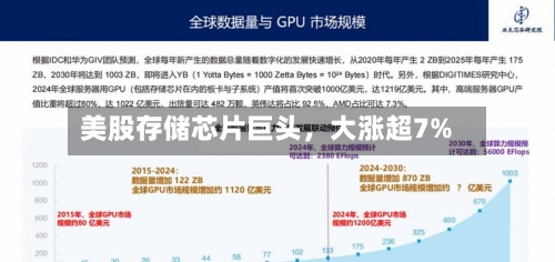 美股存储芯片巨头	，大涨超7%-第2张图片