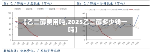 【乙二醇费用吨,2025乙二醇多少钱一吨】