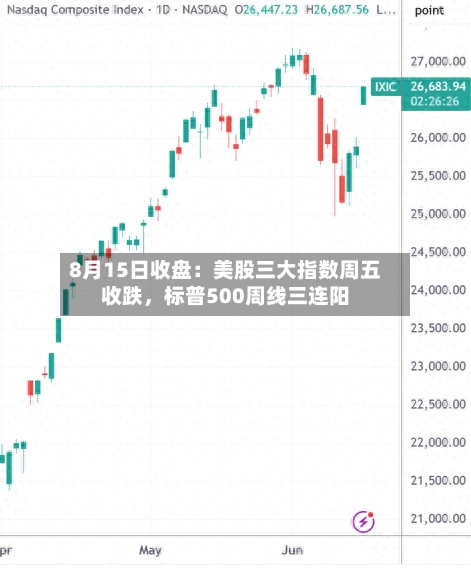 8月15日收盘：美股三大指数周五收跌，标普500周线三连阳-第3张图片