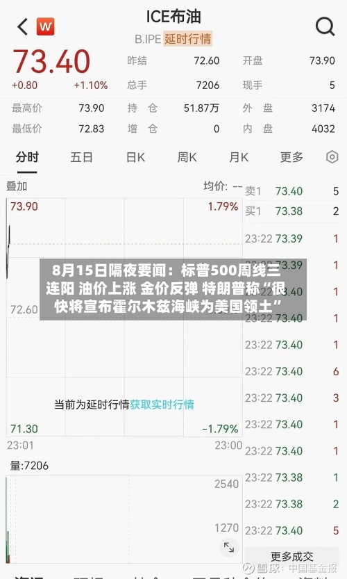 8月15日隔夜要闻：标普500周线三连阳 油价上涨 金价反弹 特朗普称“很快将宣布霍尔木兹海峡为美国领土”-第2张图片