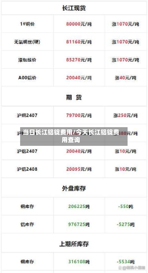 当日长江铝锭费用/今天长江铝锭费用查询-第2张图片