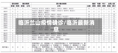 临沂兰山疫情确诊/临沂最新消息-第2张图片