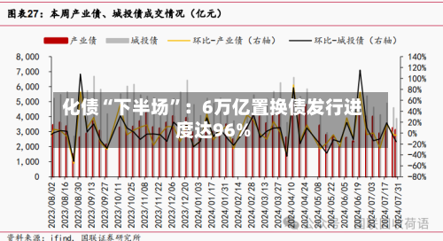 化债“下半场”：6万亿置换债发行进度达96%-第2张图片