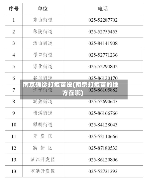 南京确诊打疫苗没(南京打疫苗的地方在哪)-第2张图片