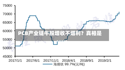 PCB产业链牛股增收不增利?真相是......-第3张图片