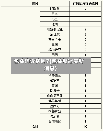 包头确诊病例7(包头新冠最新消息)