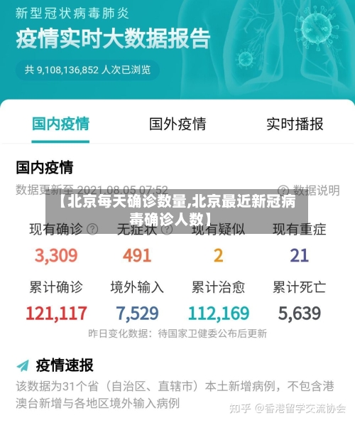 【北京每天确诊数量,北京最近新冠病毒确诊人数】